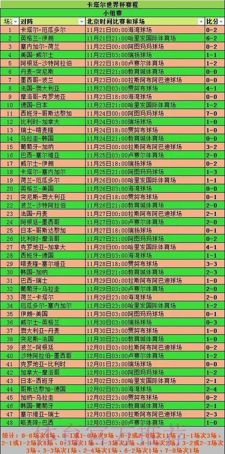 世界杯小组赛积分中国时间 世界杯小组赛积分中国时间