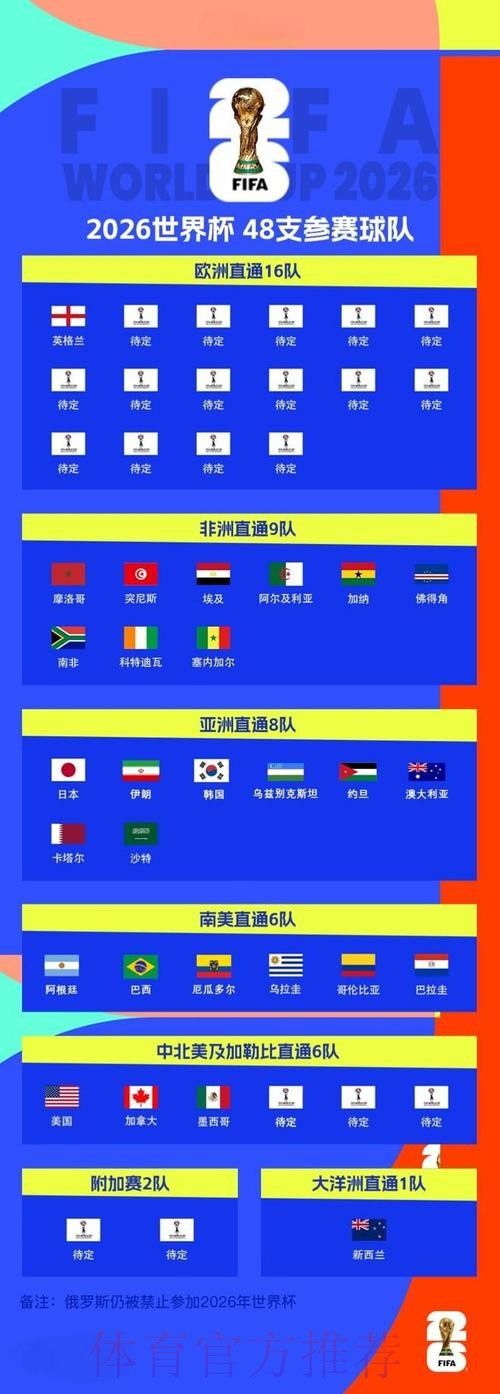 2026世界杯比分正规官方