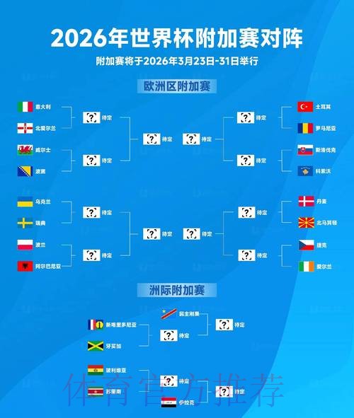 2026世界杯预测网页版